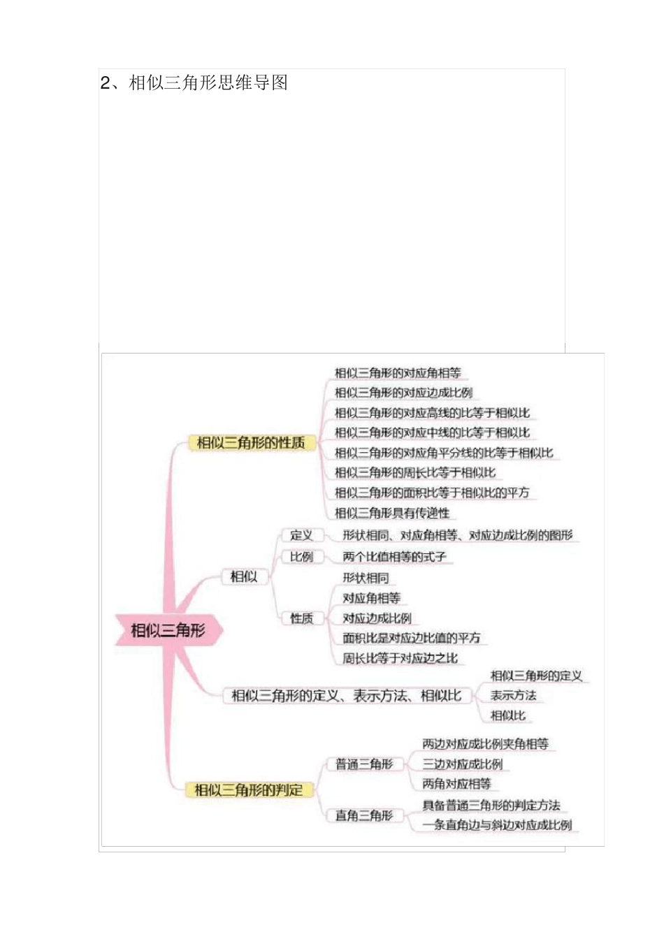 初中思维导图_第2页