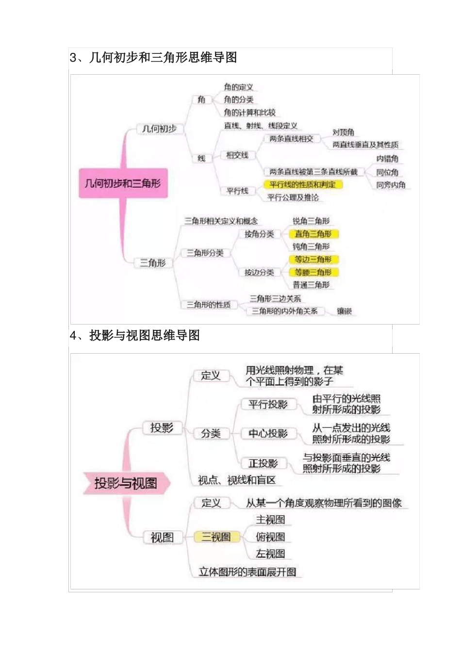 初中思维导图_第3页