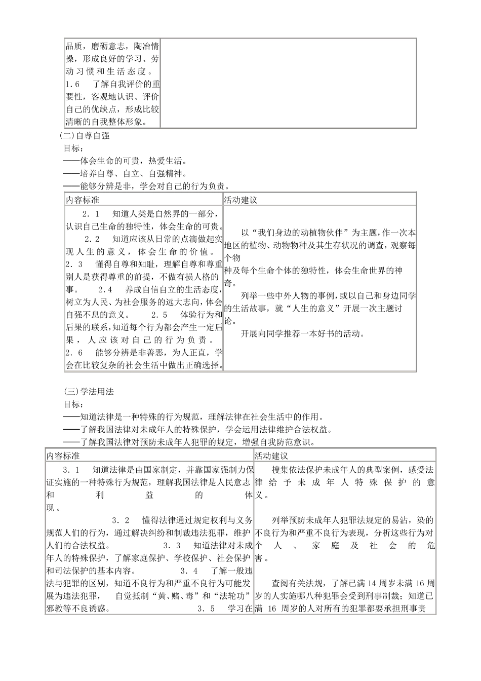初中思想品德课程目标_第2页