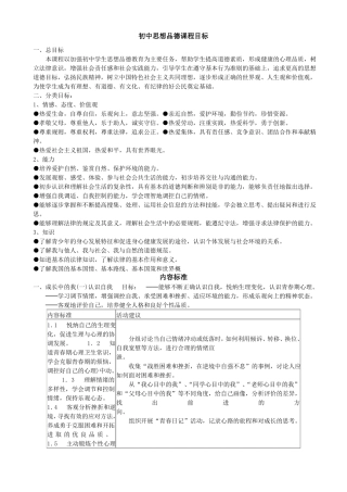 初中思想品德课程目标