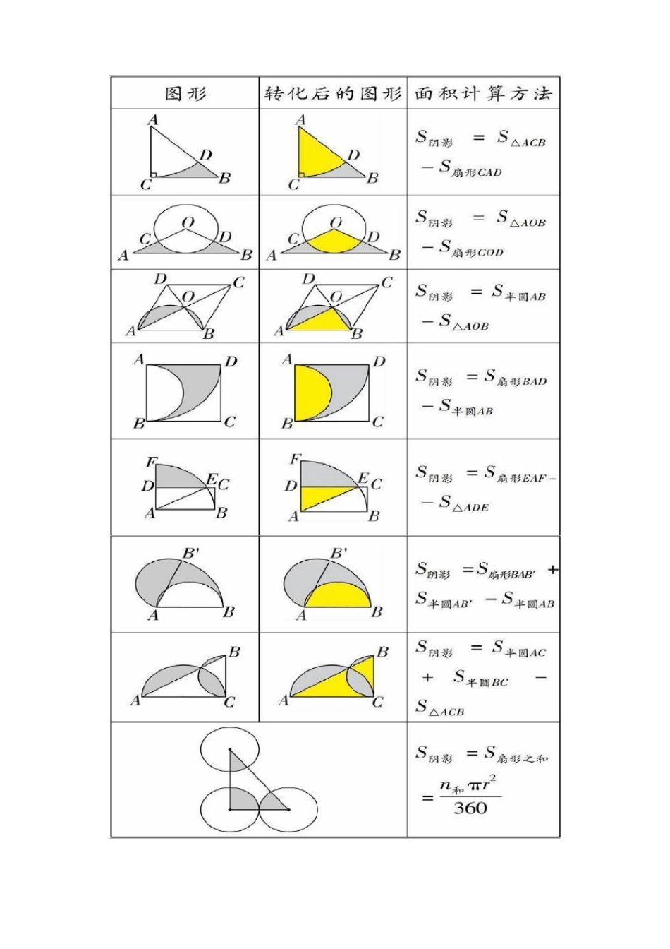 初中数学之求阴影面积方法总结_第2页