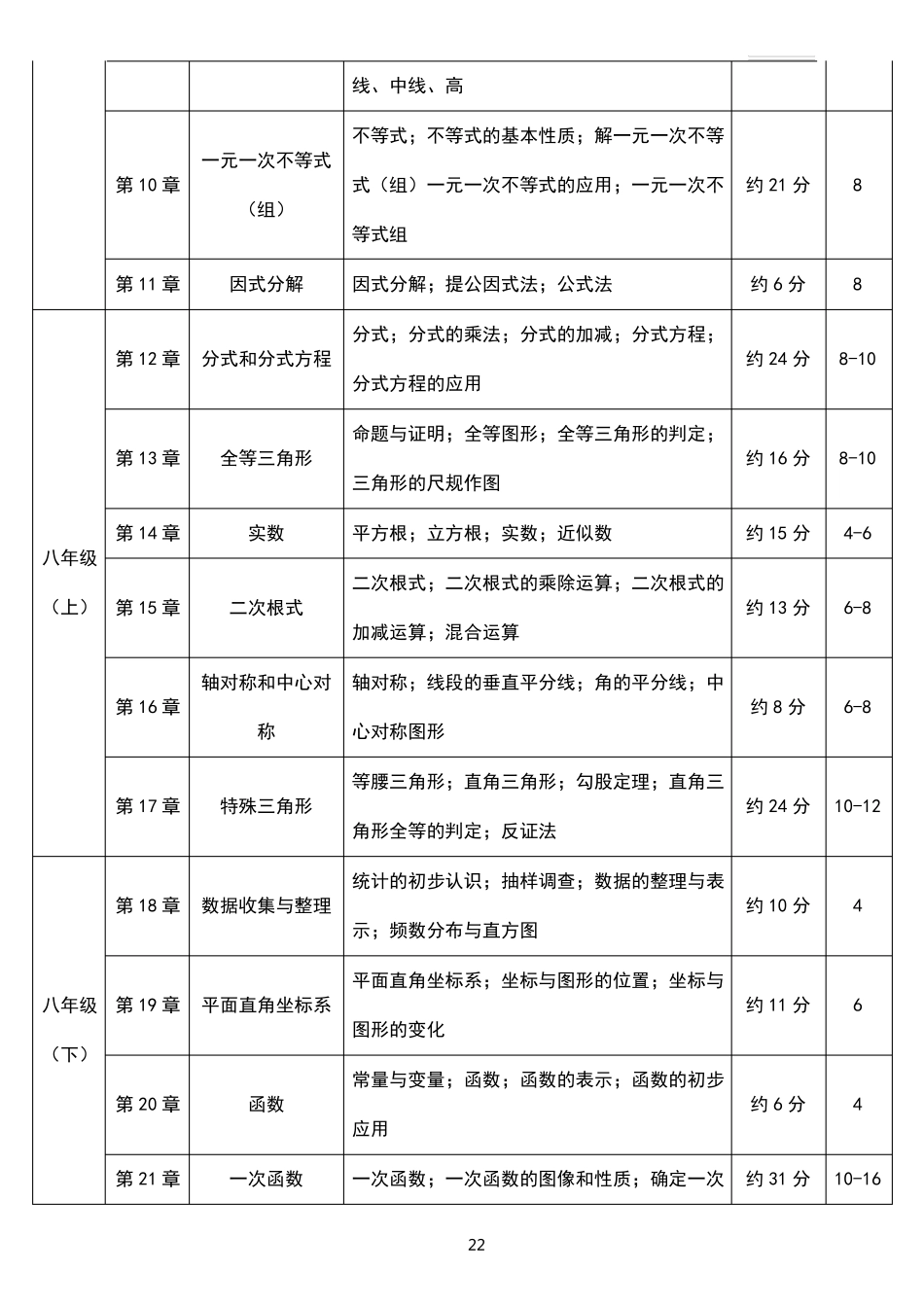 初中数学学科知识点及其占比_第2页