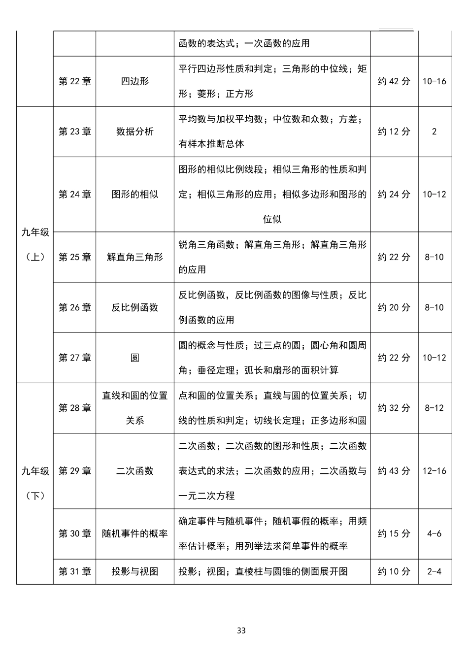 初中数学学科知识点及其占比_第3页