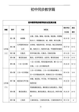 初中数学学科知识点及其占比
