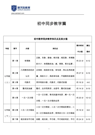 初中数学学科知识点及其占比模板