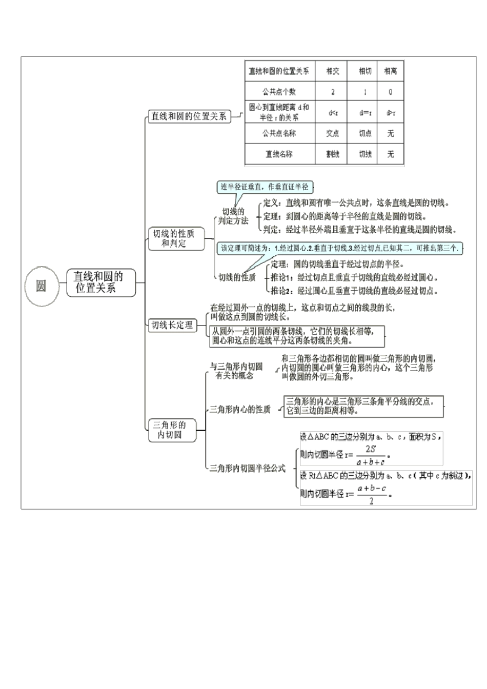 初中数学思维导图_第2页