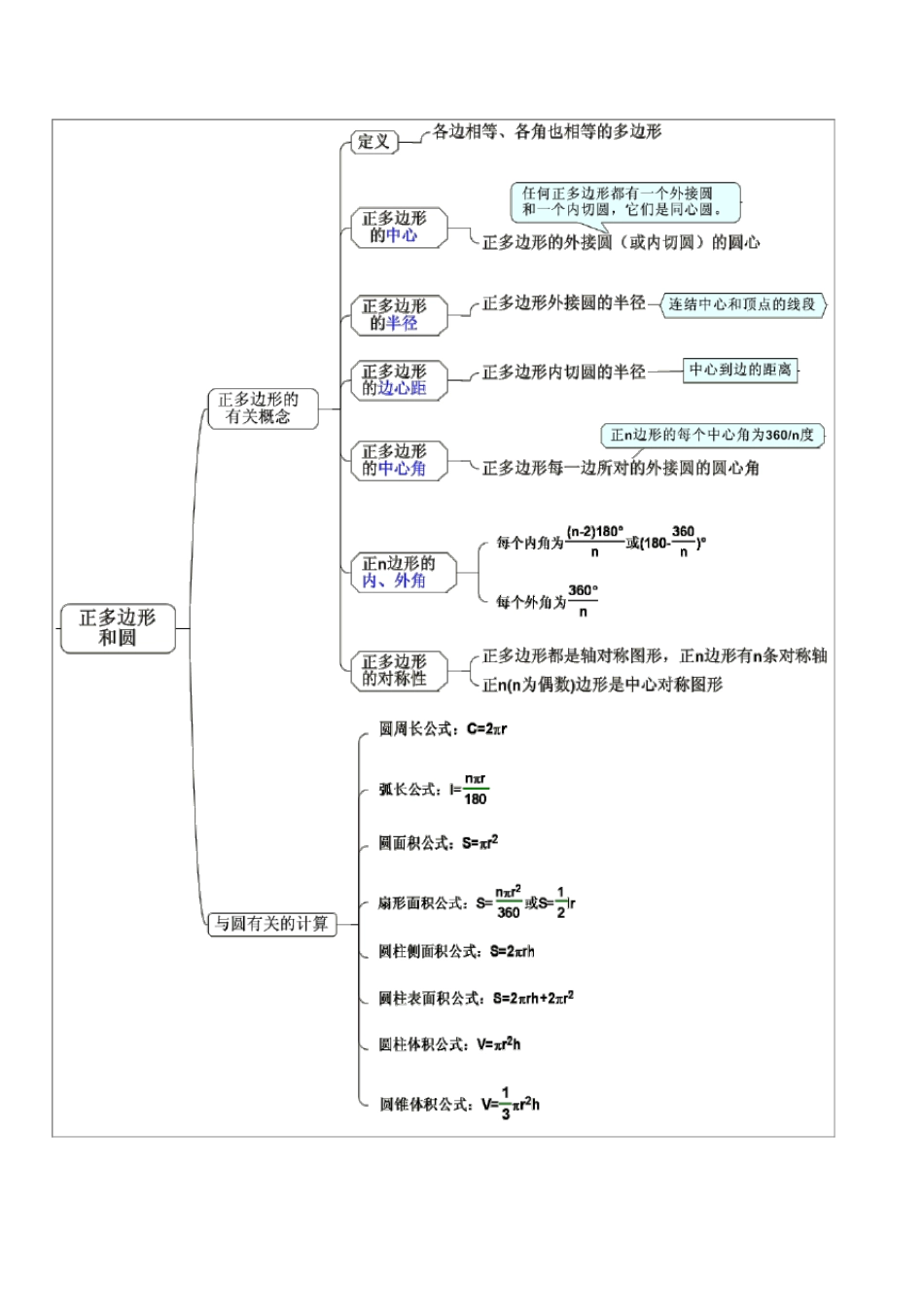 初中数学思维导图_第3页
