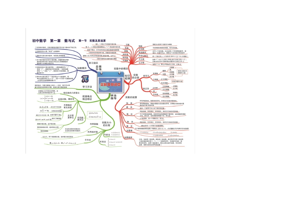 初中数学思维导图全套_第1页