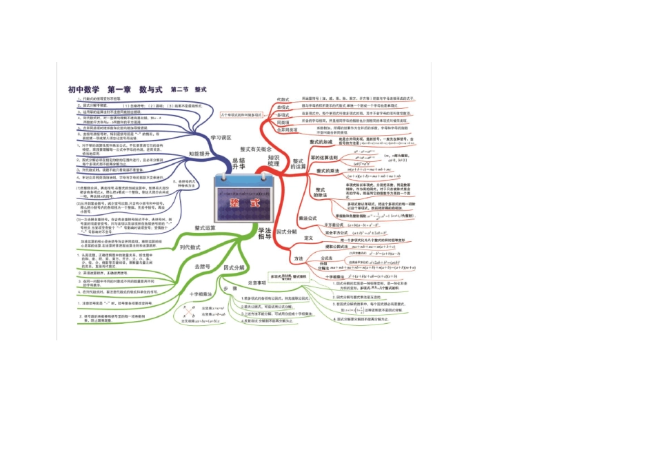 初中数学思维导图全套_第2页
