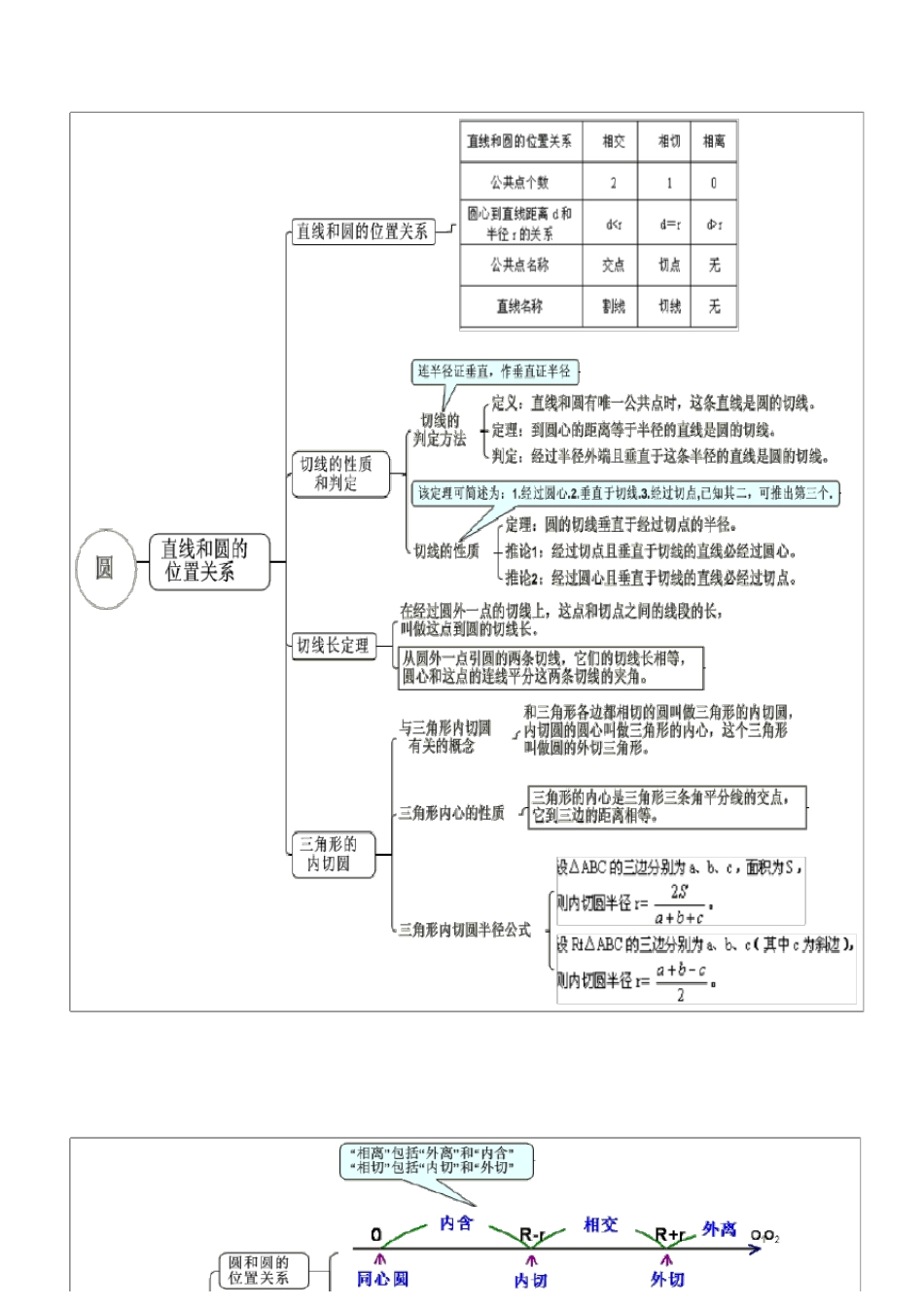初中数学思维导图完整详细版_第2页