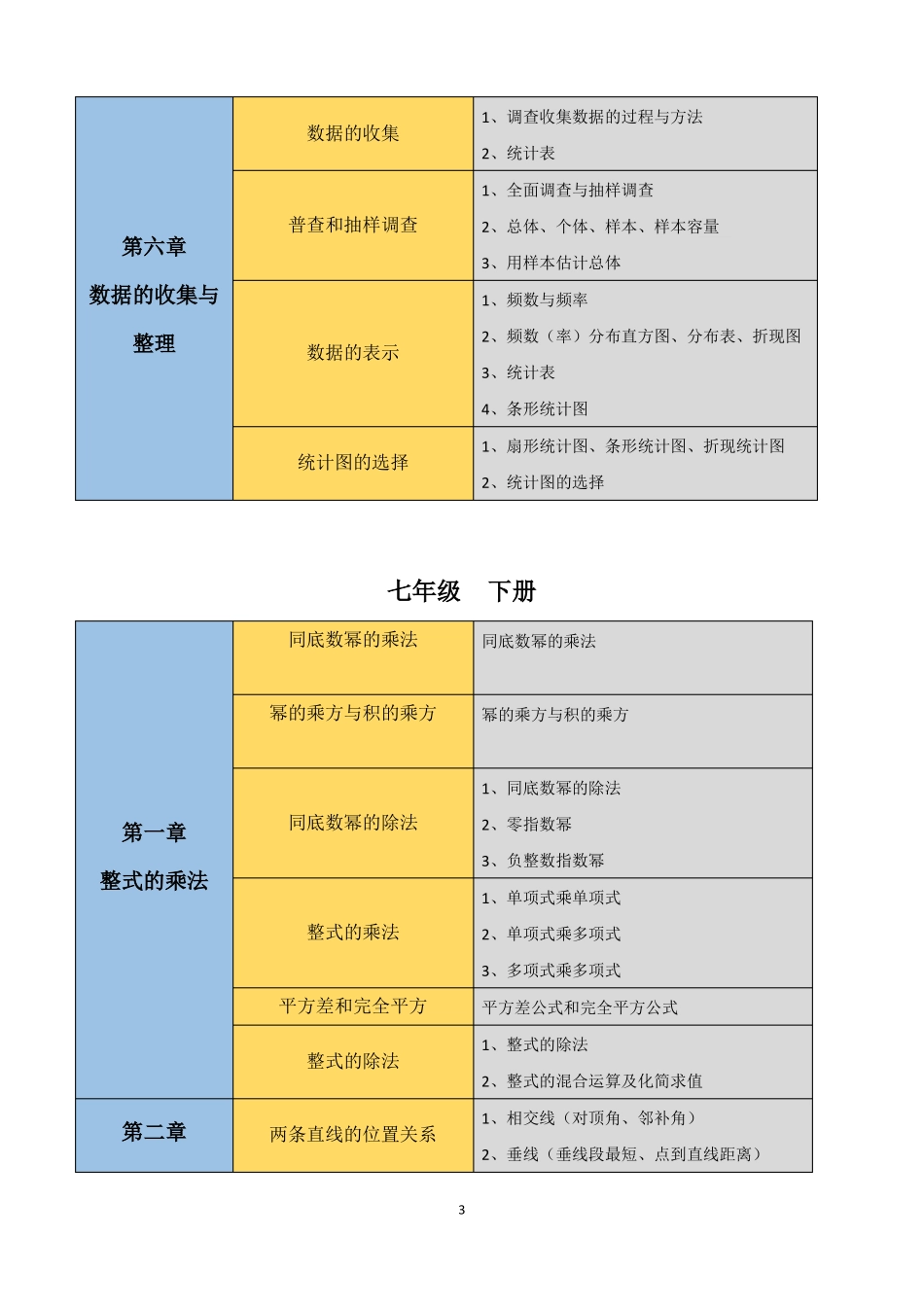 初中数学知识点思维导图北师大版_第3页