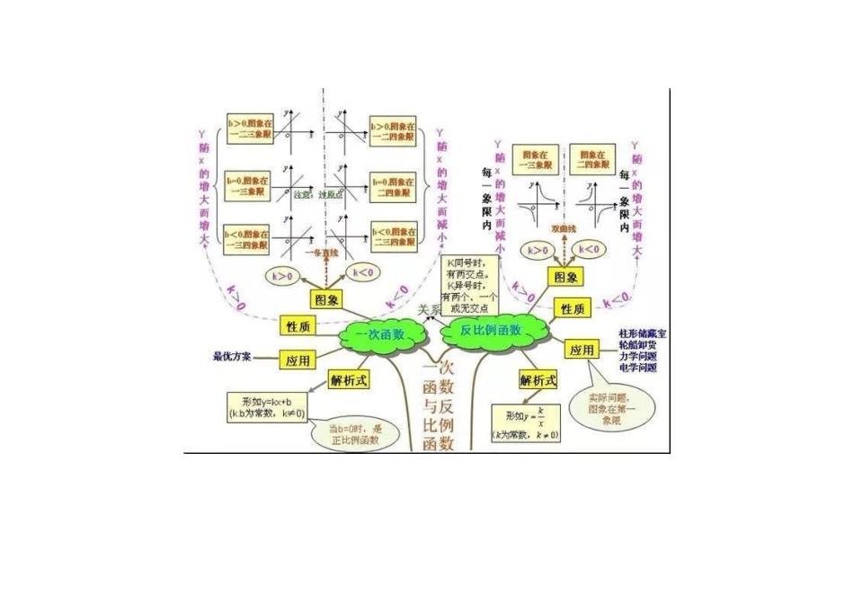 初中数学知识思维导图_第3页