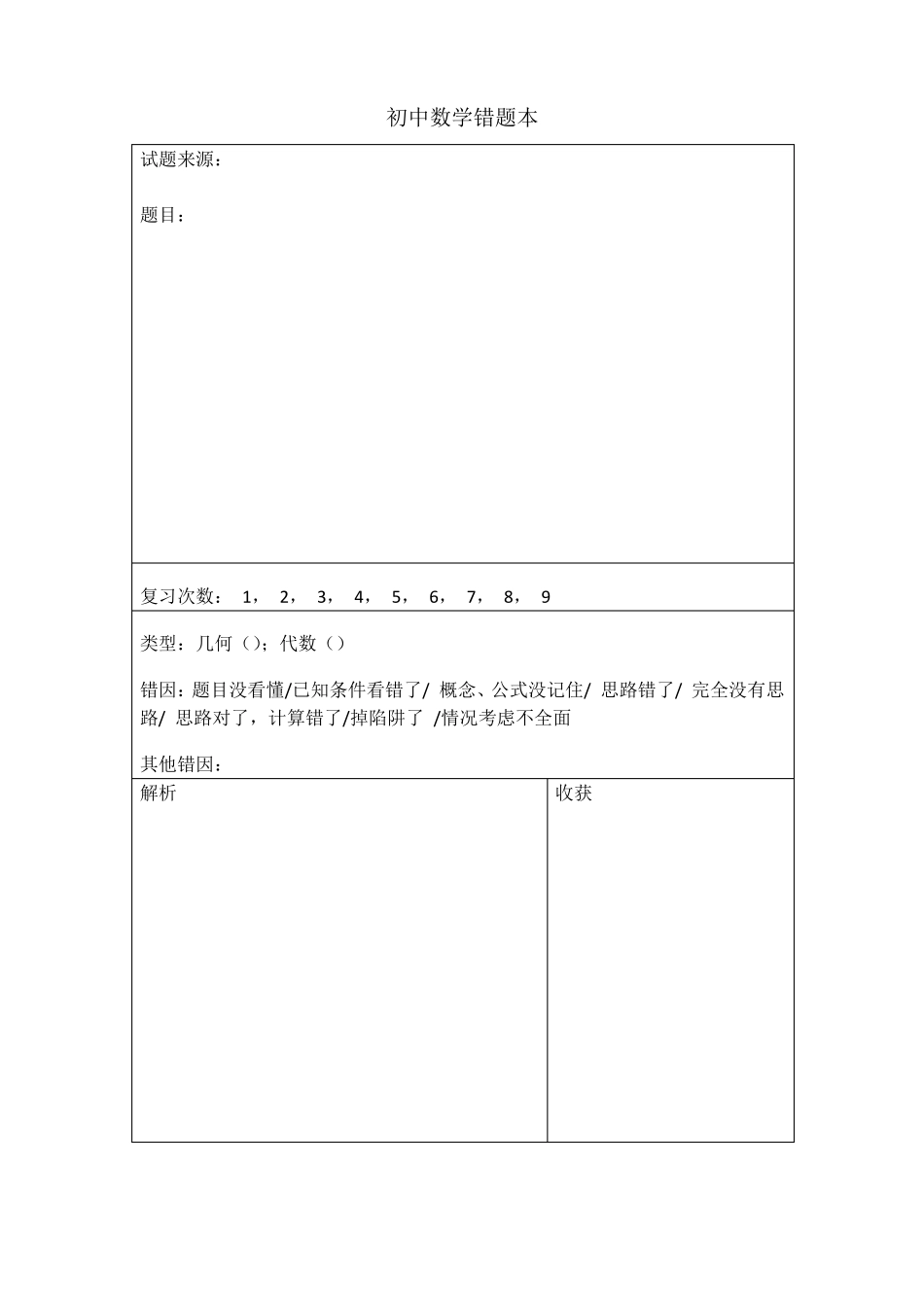 初中数学错题本_第2页