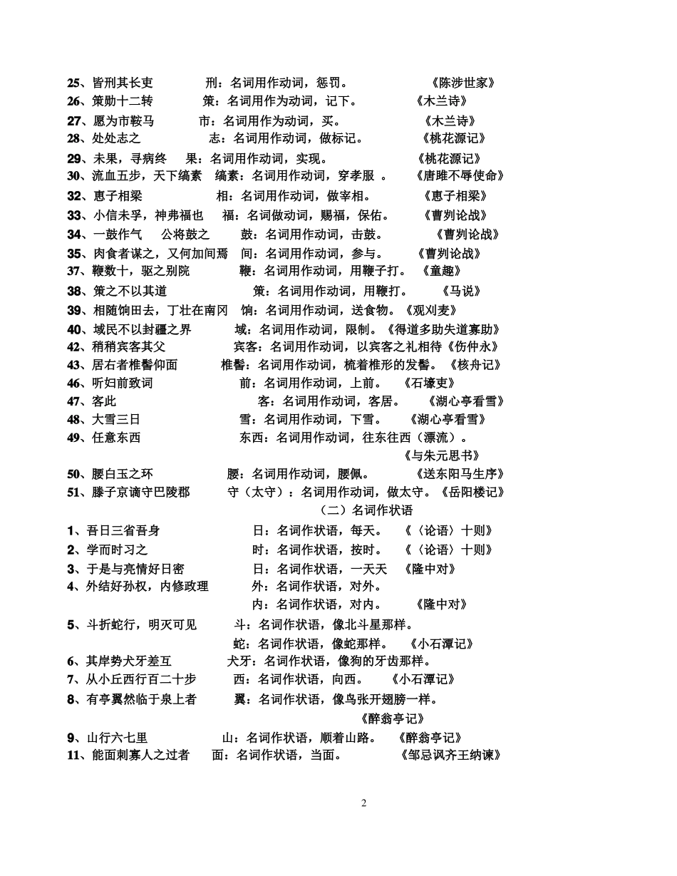 初中文言文词类活用_第2页