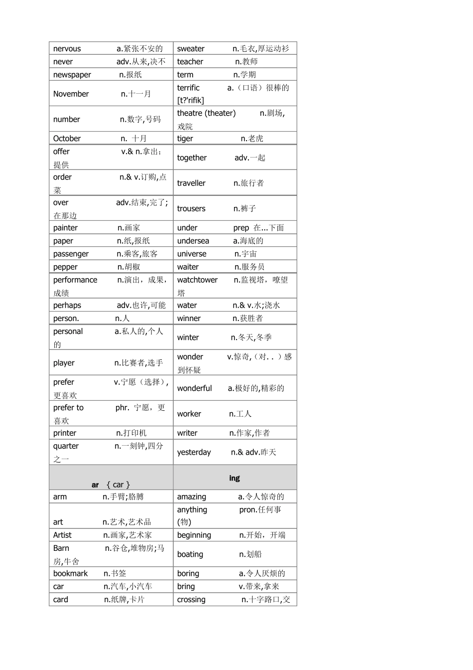 初中核心单词自然拼读法分类_第3页