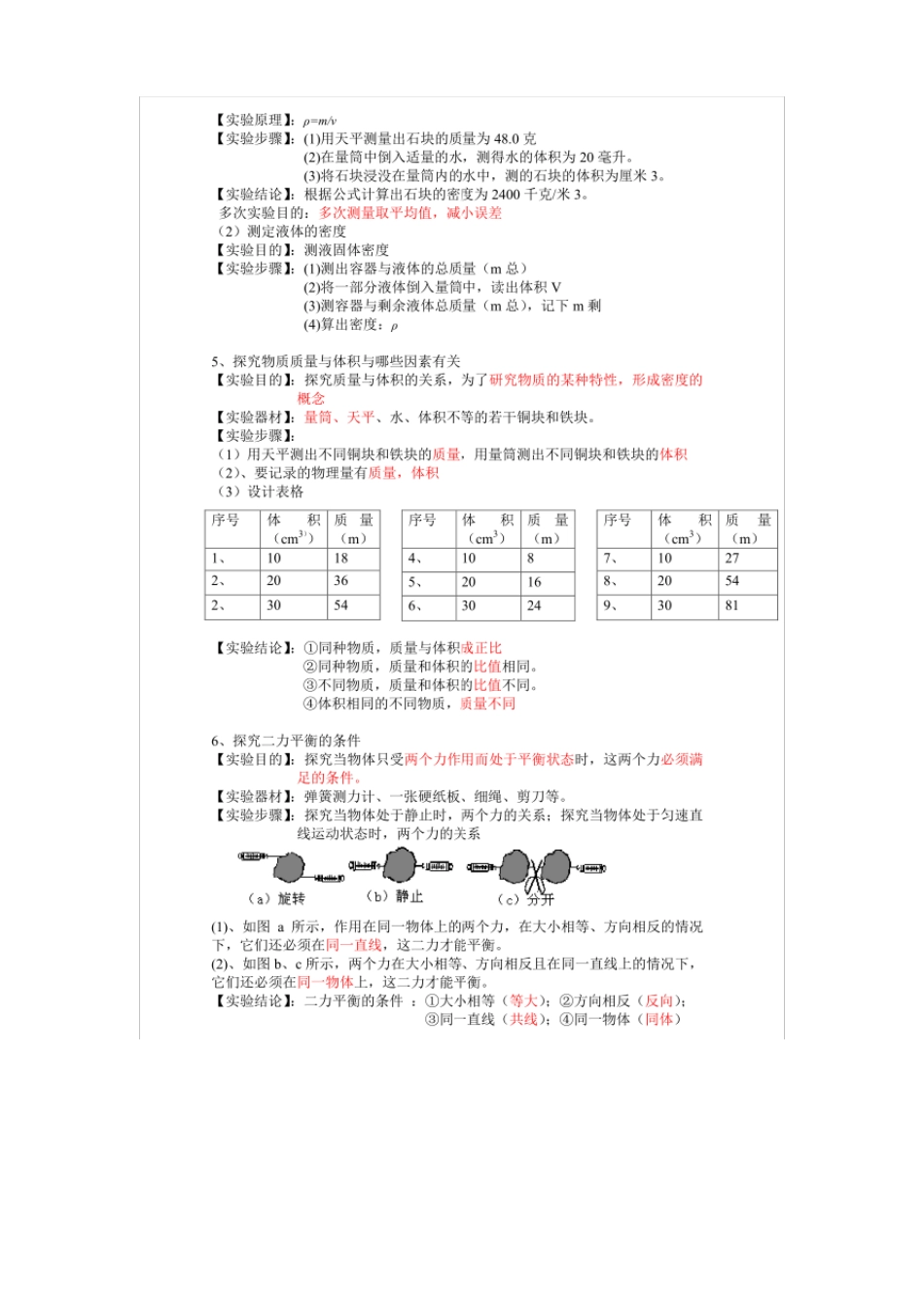 初中物理15个重要的试验和试验方法大归纳_第2页
