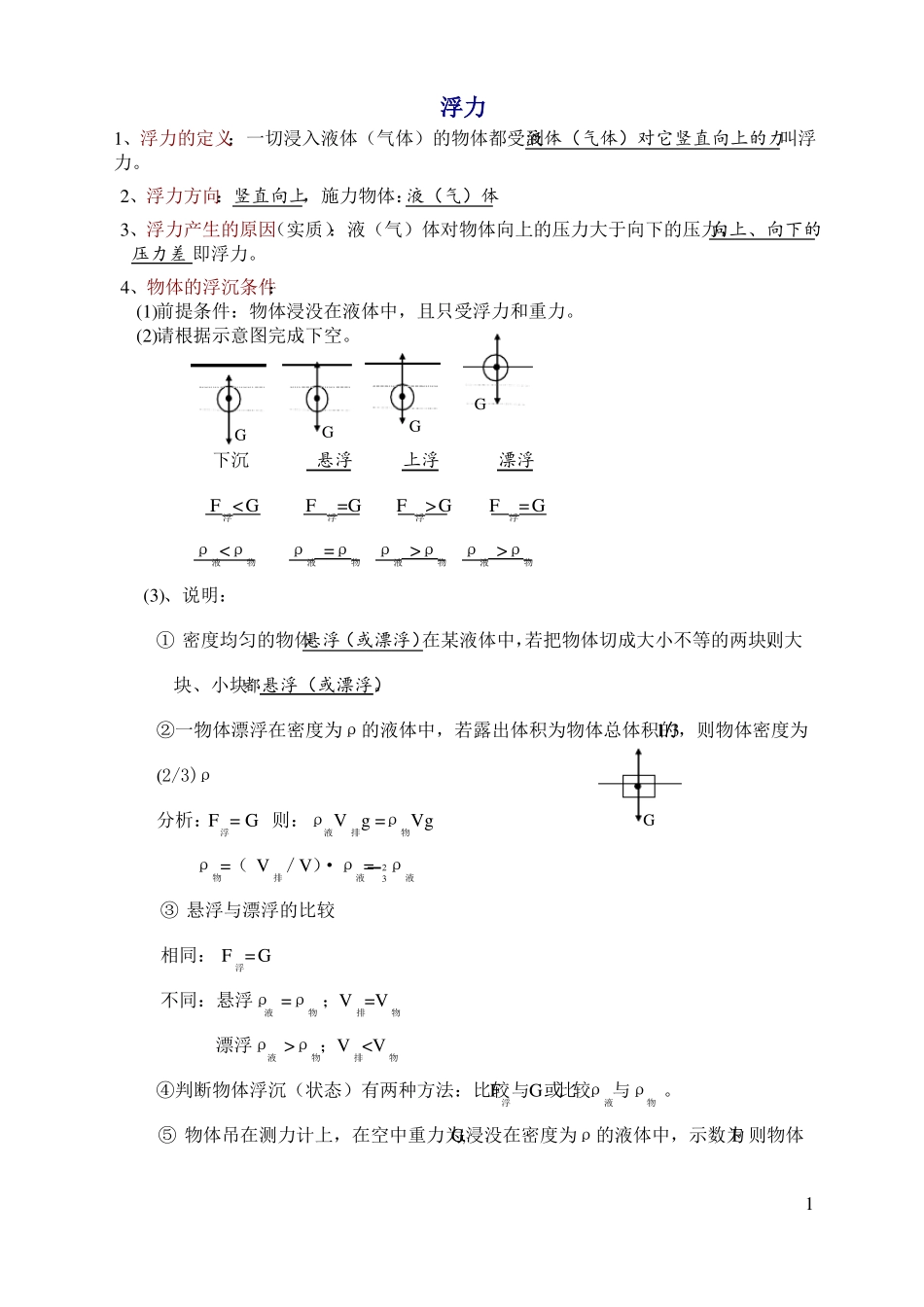 初中物理-浮力-知识点总结及练习题_第1页