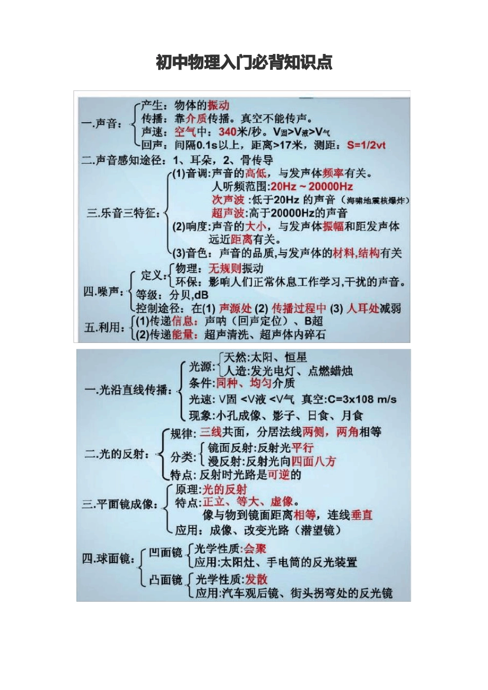 初中物理入门必背知识点_第1页