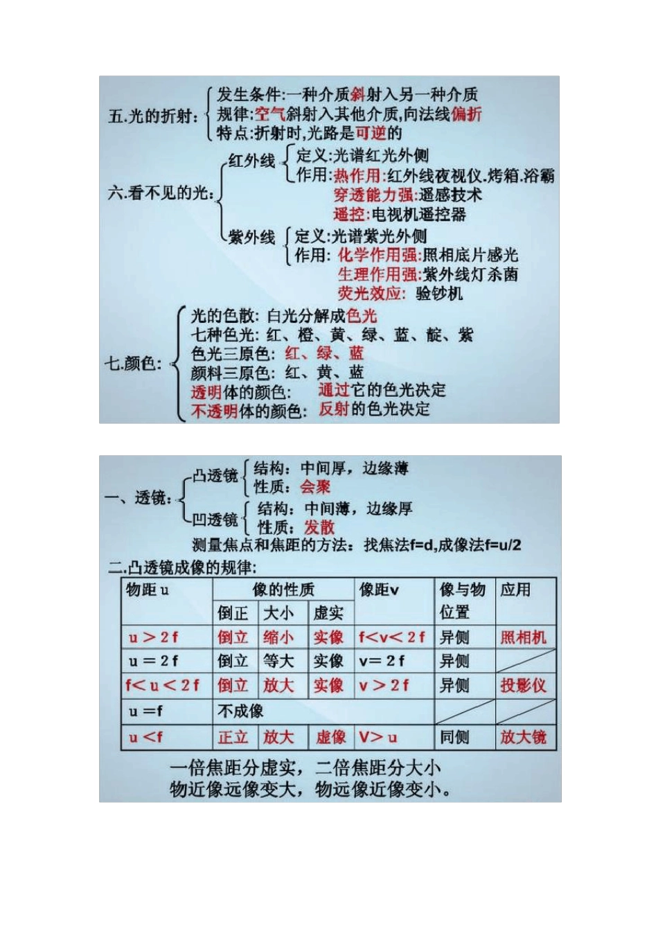初中物理入门必背知识点_第2页