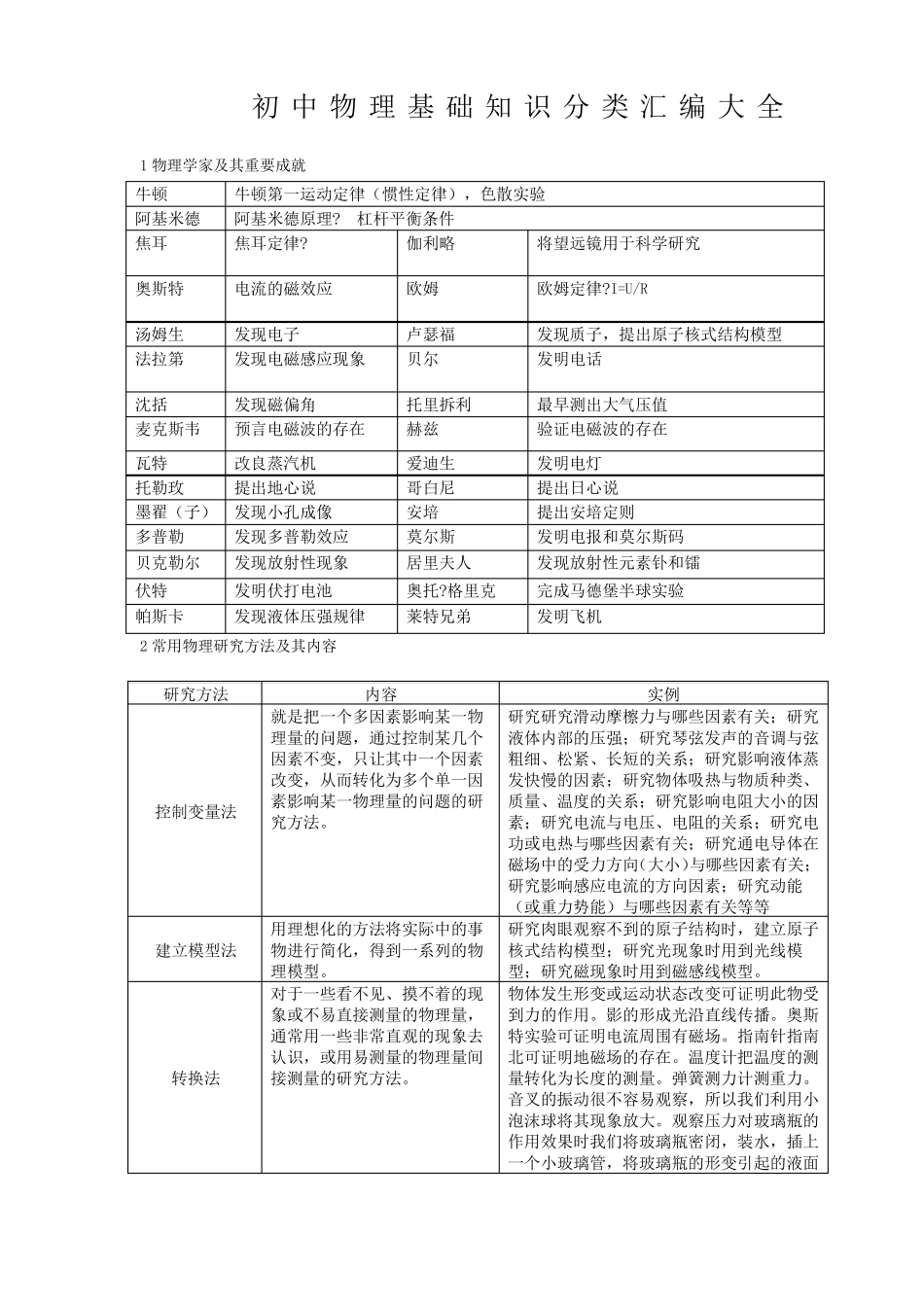 初中物理基础知识分类汇编大全_第1页