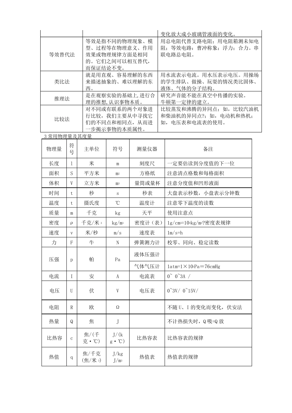 初中物理基础知识分类汇编大全_第2页