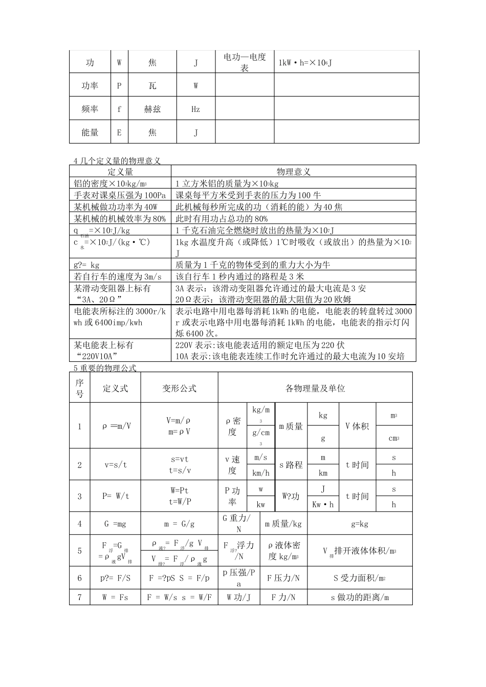 初中物理基础知识分类汇编大全_第3页