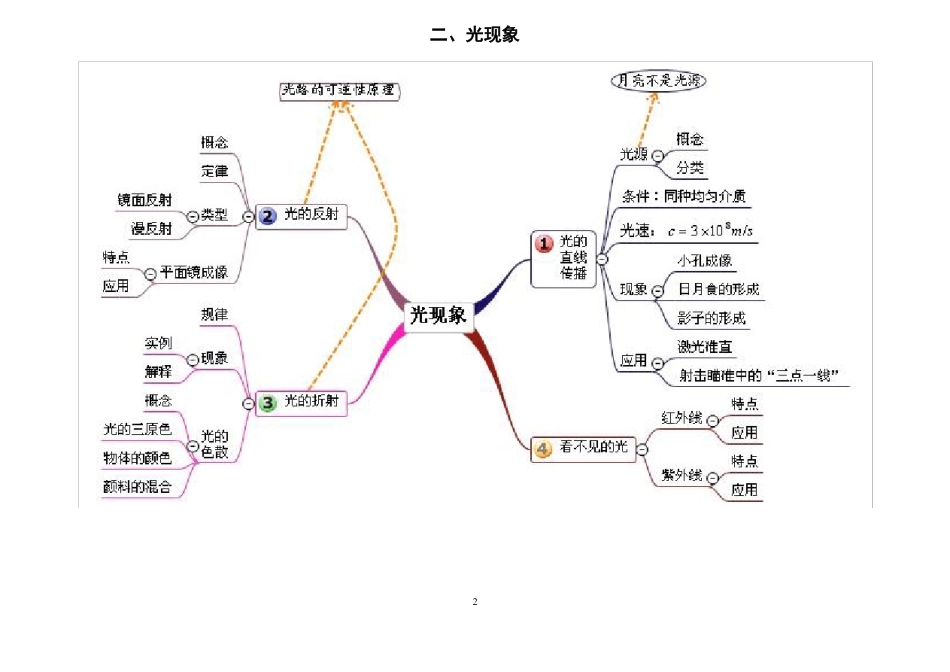 初中物理思维导图单元_第2页