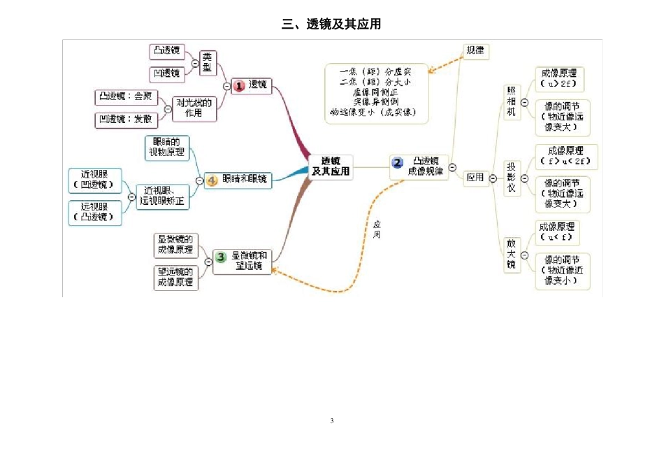 初中物理思维导图单元_第3页