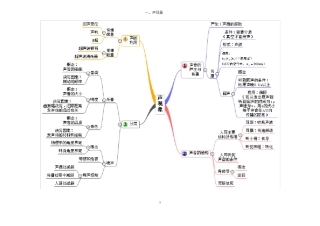 初中物理思维导图单元