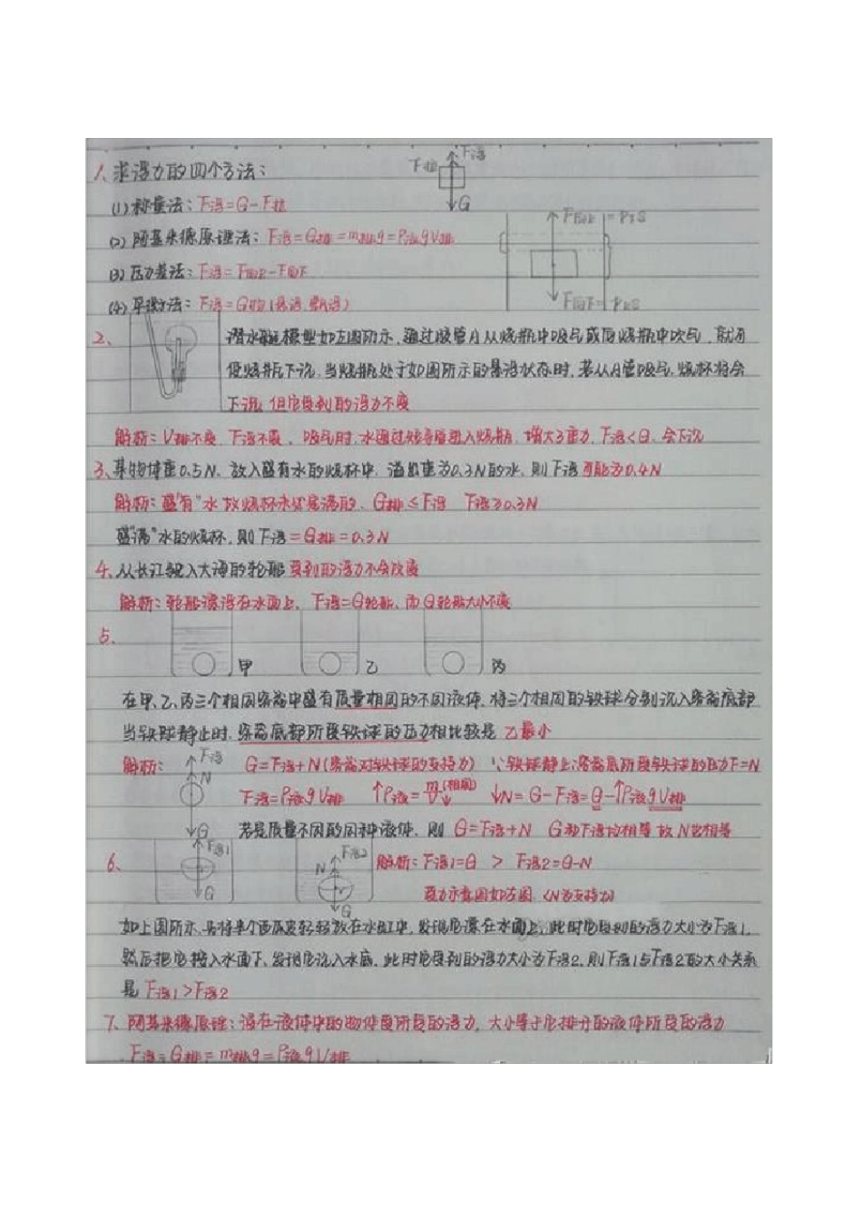 初中物理手写笔记_第1页