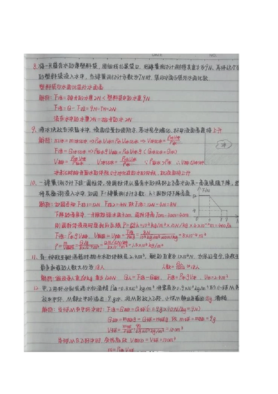 初中物理手写笔记_第2页