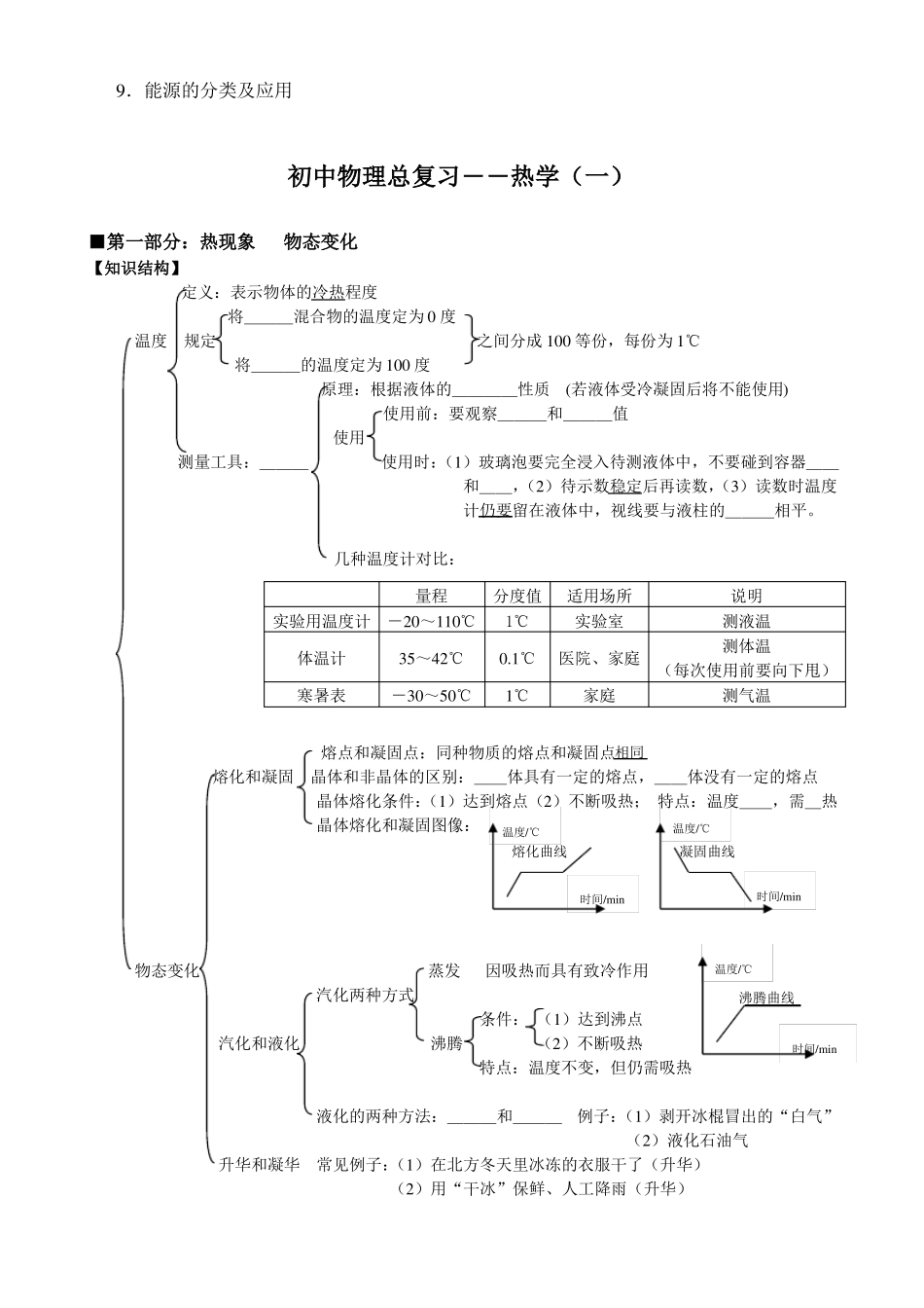 初中物理热学总复习_第3页