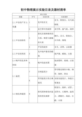 初中物理演示试验目录及器材清单