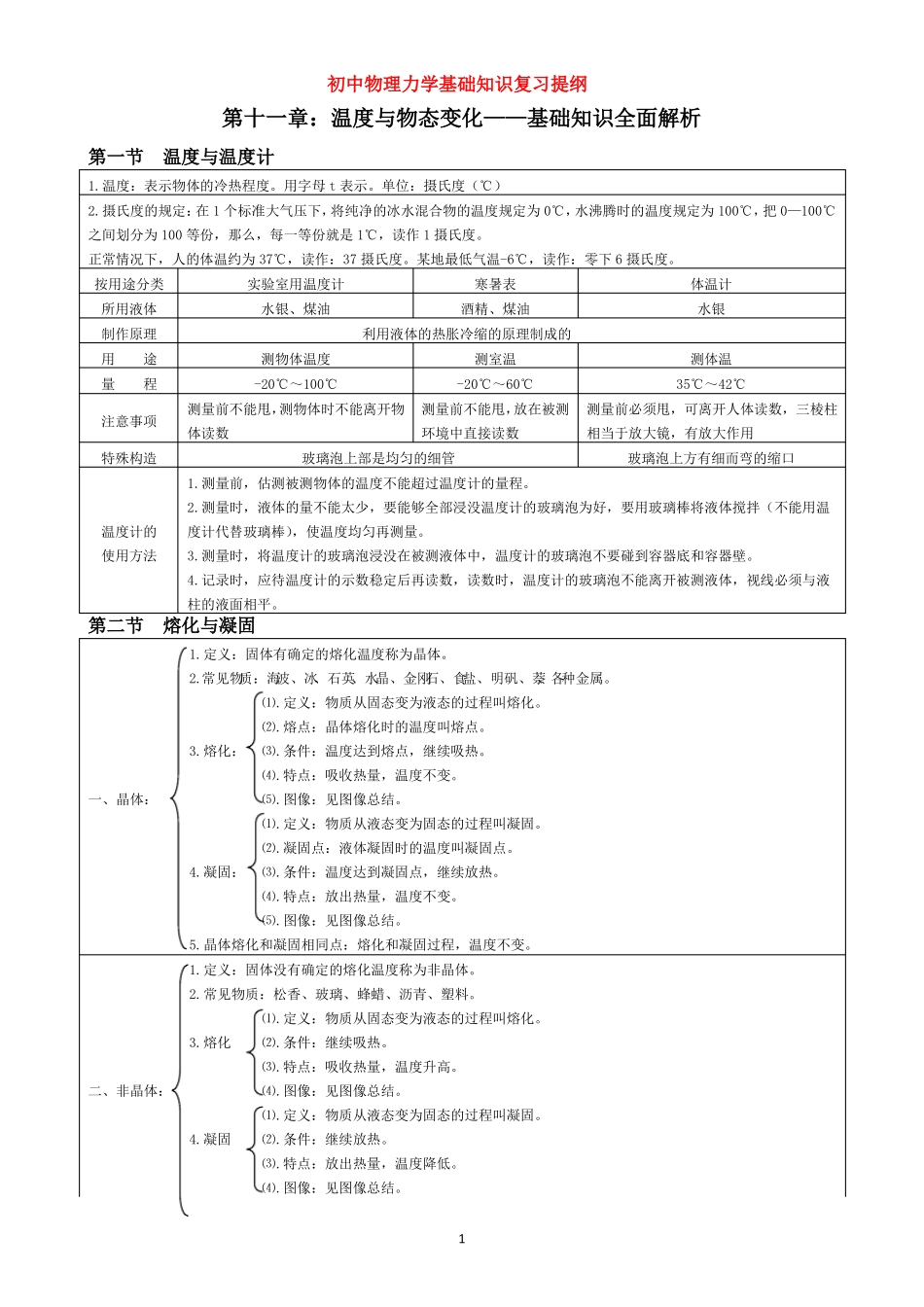 初中物理电学基础知识复习提纲_第1页