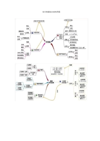 初中物理知识结构导图