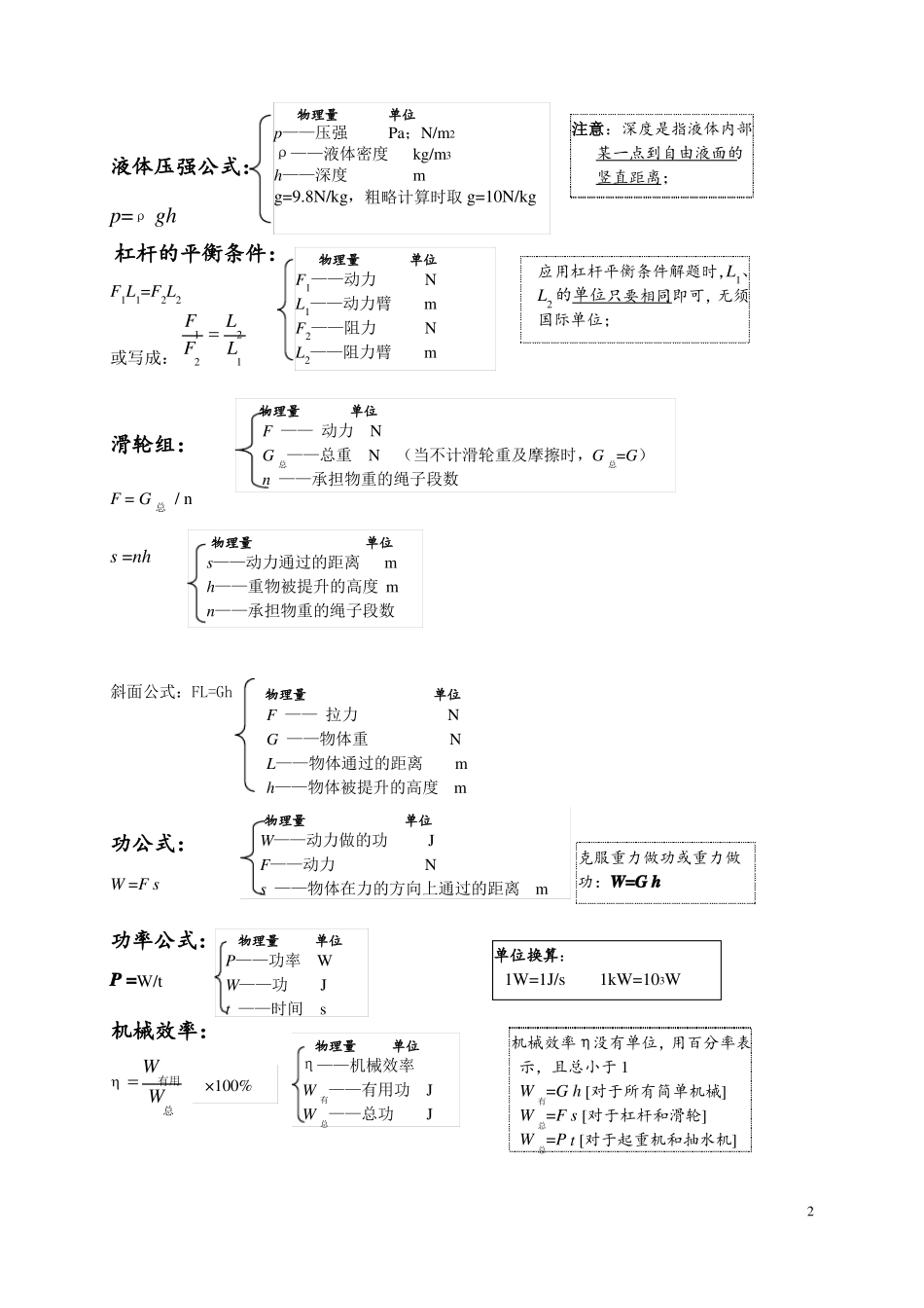 初中物理笔记大全_第2页