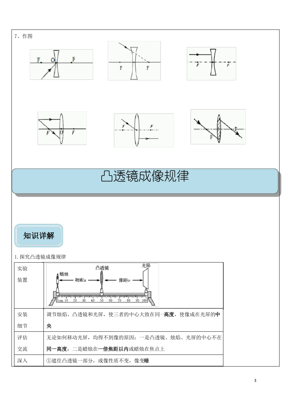 初中物理透镜及透镜成像知识点练习题_第3页