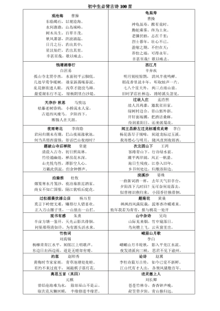 初中生必背古诗100首
