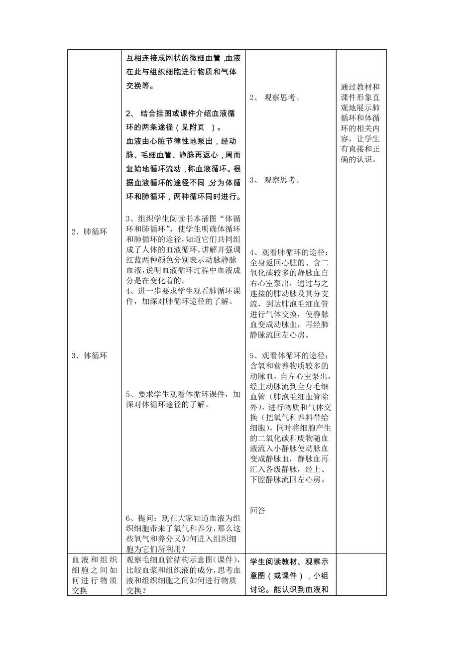 初中生物人体是如何维持内环境稳定的4课时教学设计_第2页