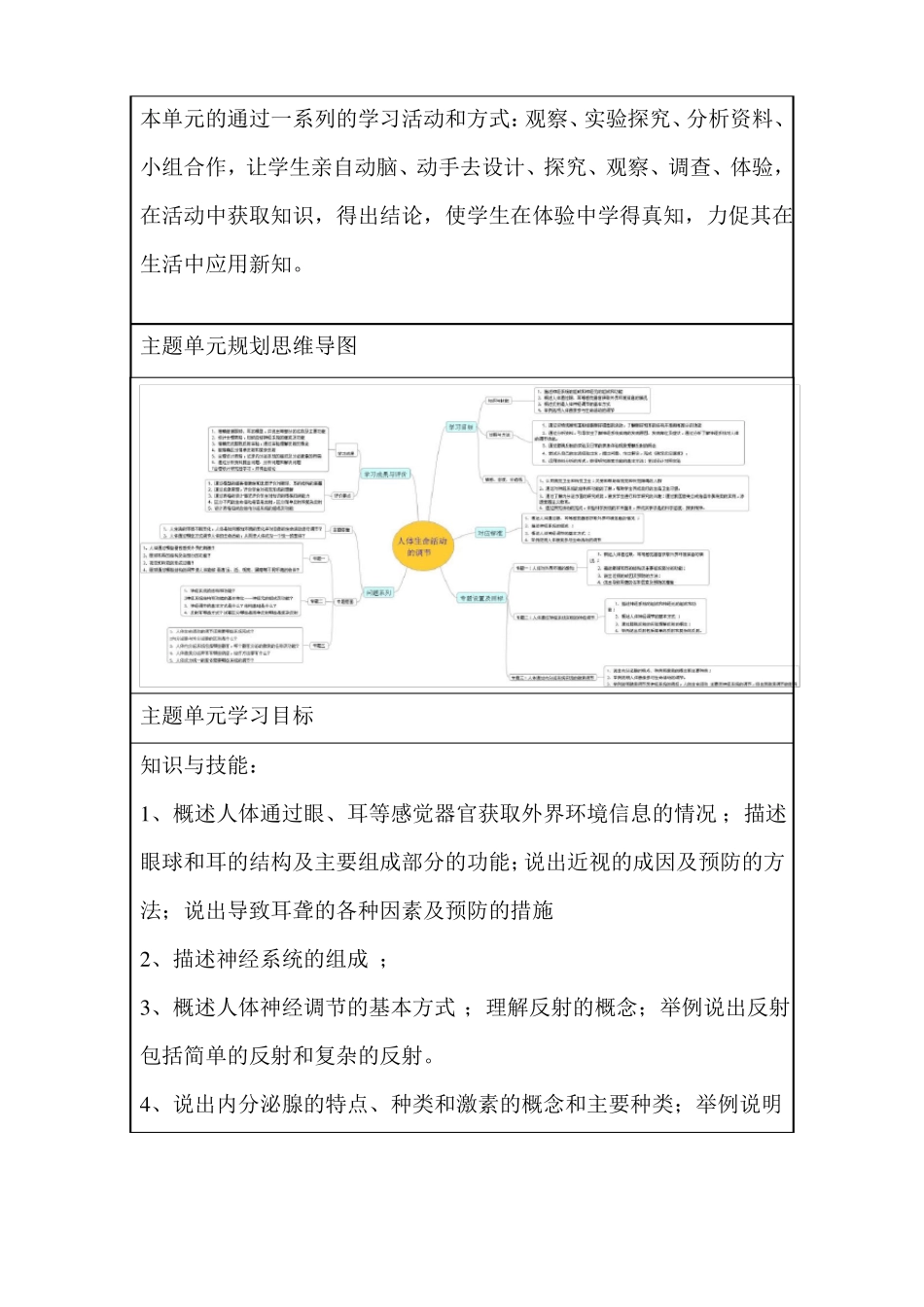 初中生物人体生命活动的调节单元教学设计以及思维导图_第2页