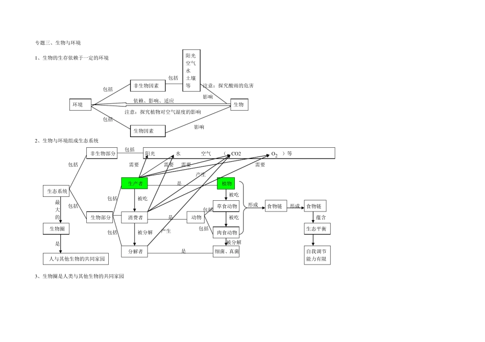 初中生物思维导图_第3页
