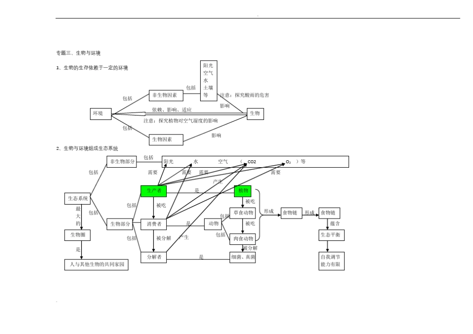 初中生物思维导图大全_第3页