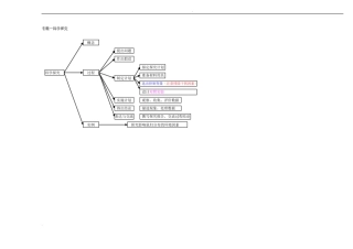 初中生物思维导图大全