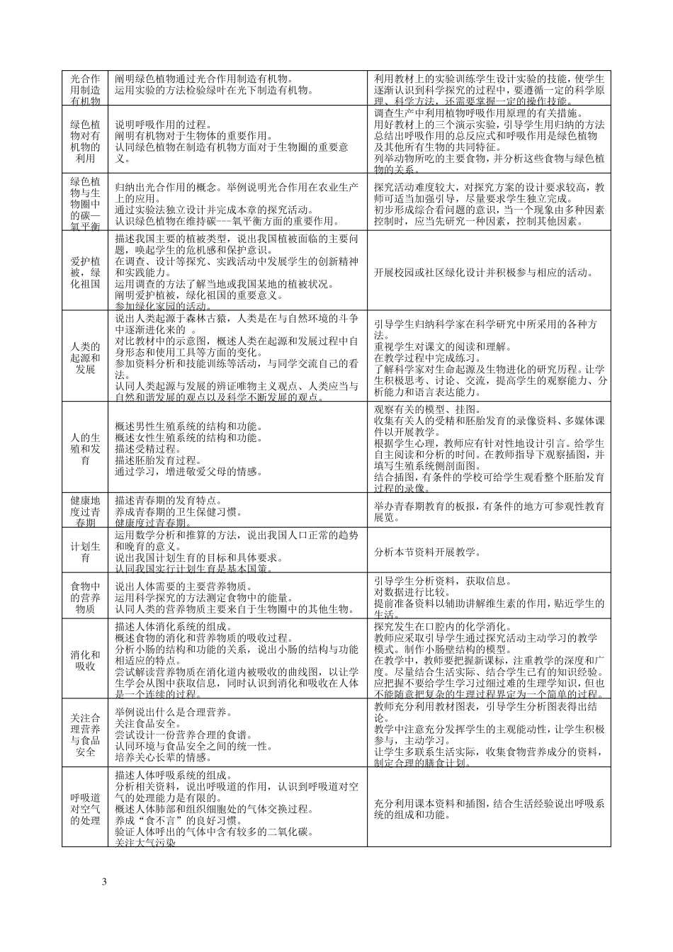 初中生物新课标具体要求_第3页