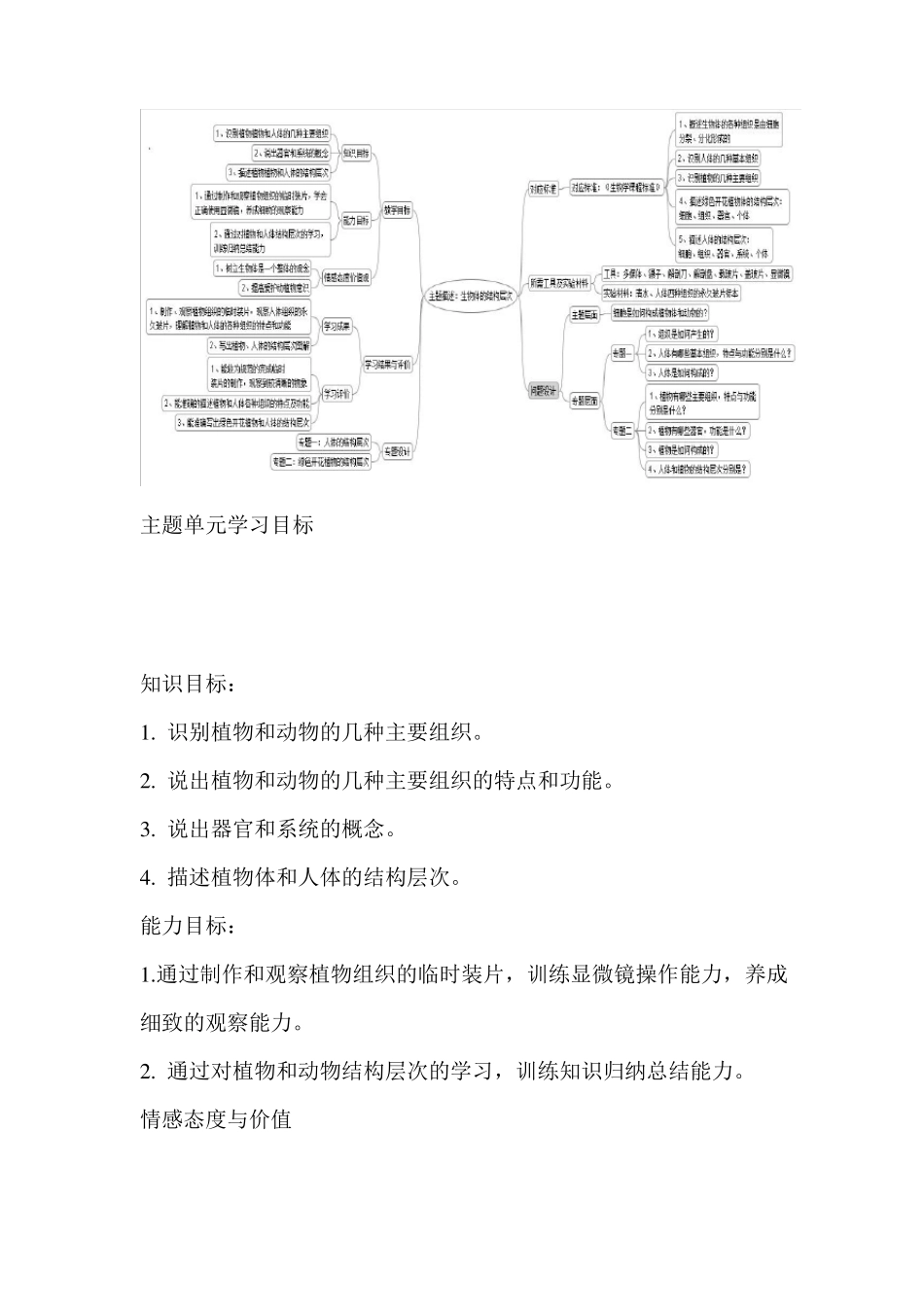 初中生物生物体的结构层次单元教学设计以及思维导图_第2页