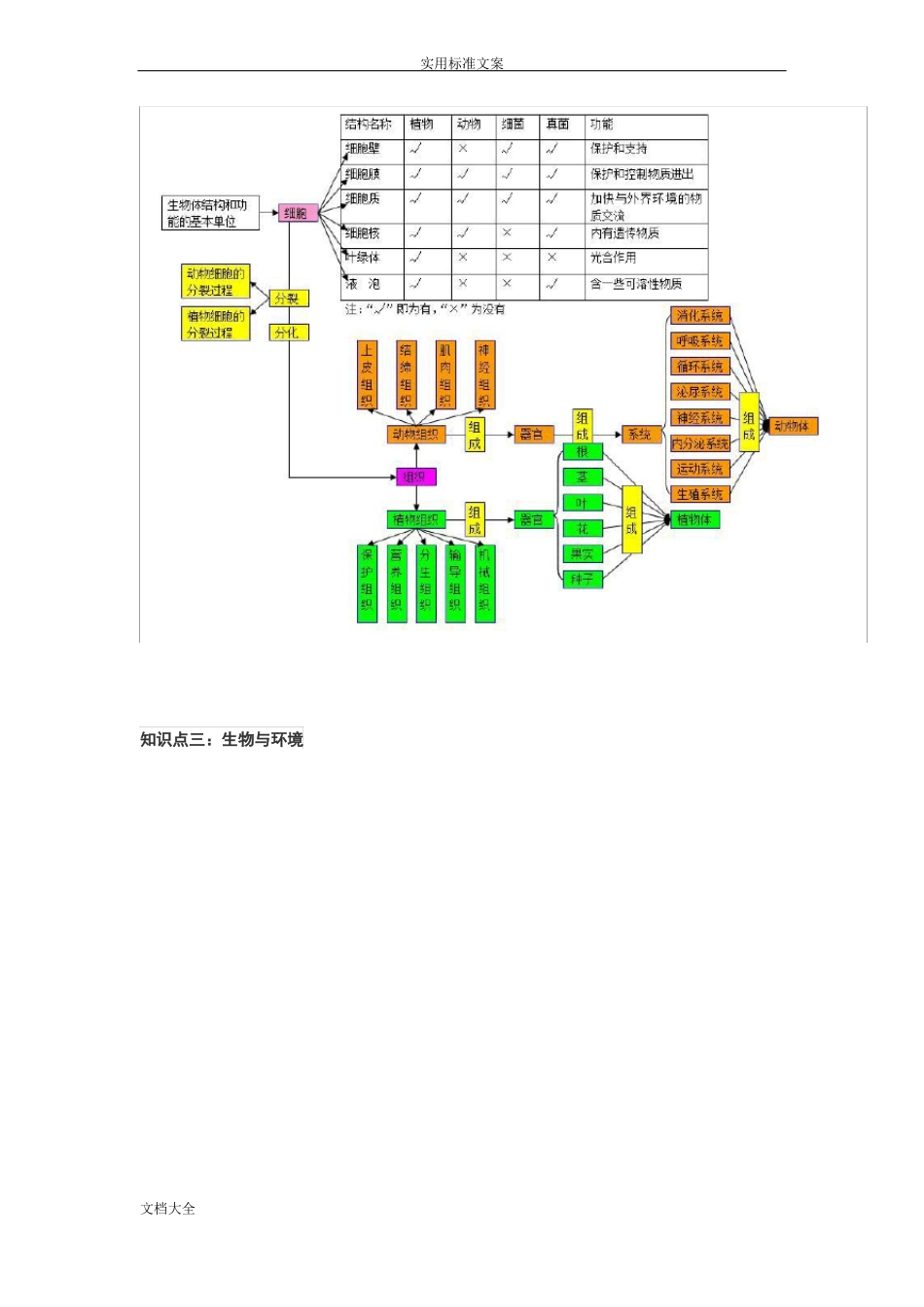 初中生物知识点梳理——思维导图_第2页
