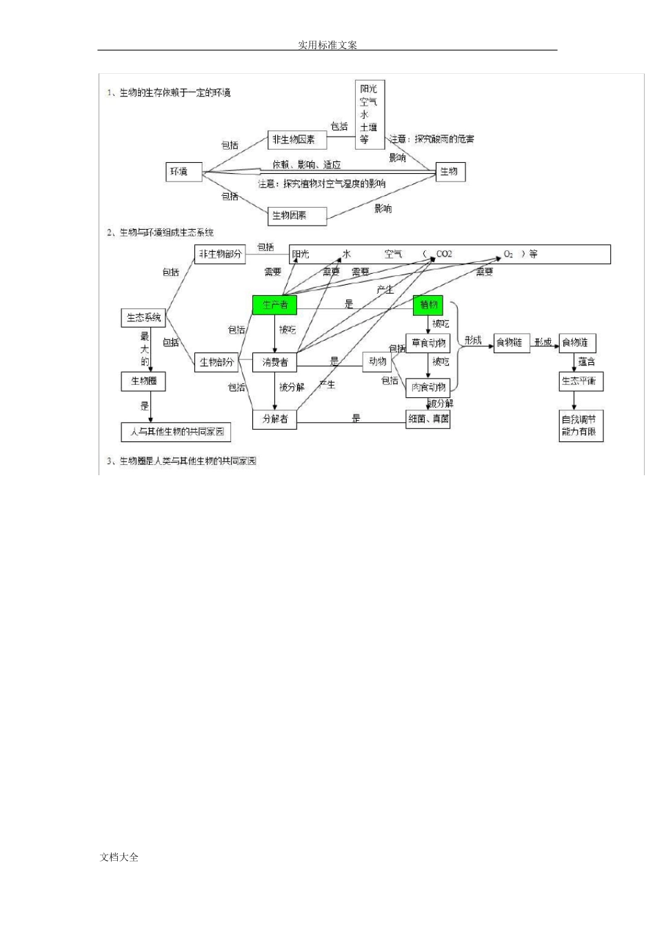 初中生物知识点梳理——思维导图_第3页