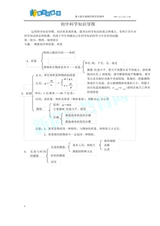初中科学知识思维导图
