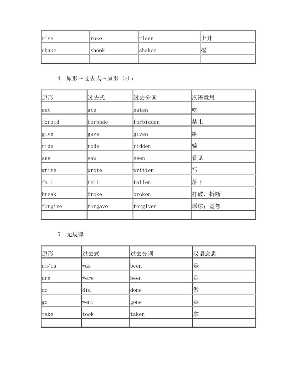 初中英语不规则动词表_第3页