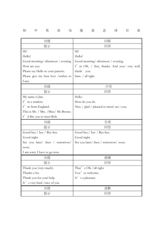 初中英语功能意念项目表